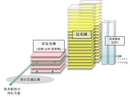 令和7年再開発ビル概要図