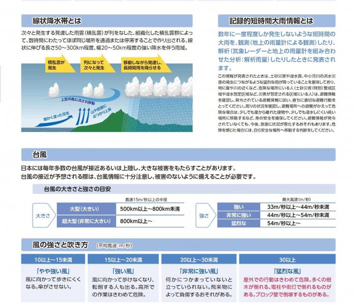 線状降水帯について