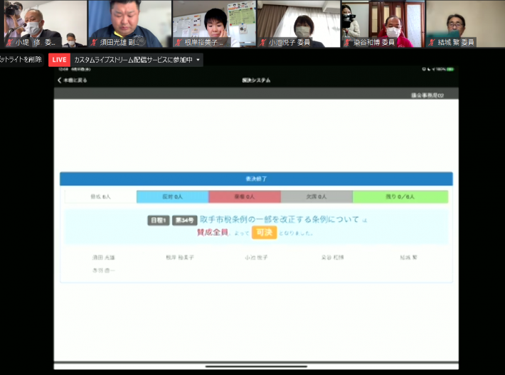 画面の上側が6等分され、短髪の男性4人と女性2人がそれぞれ映り、下側に議案第34号が可決した旨が表示されている