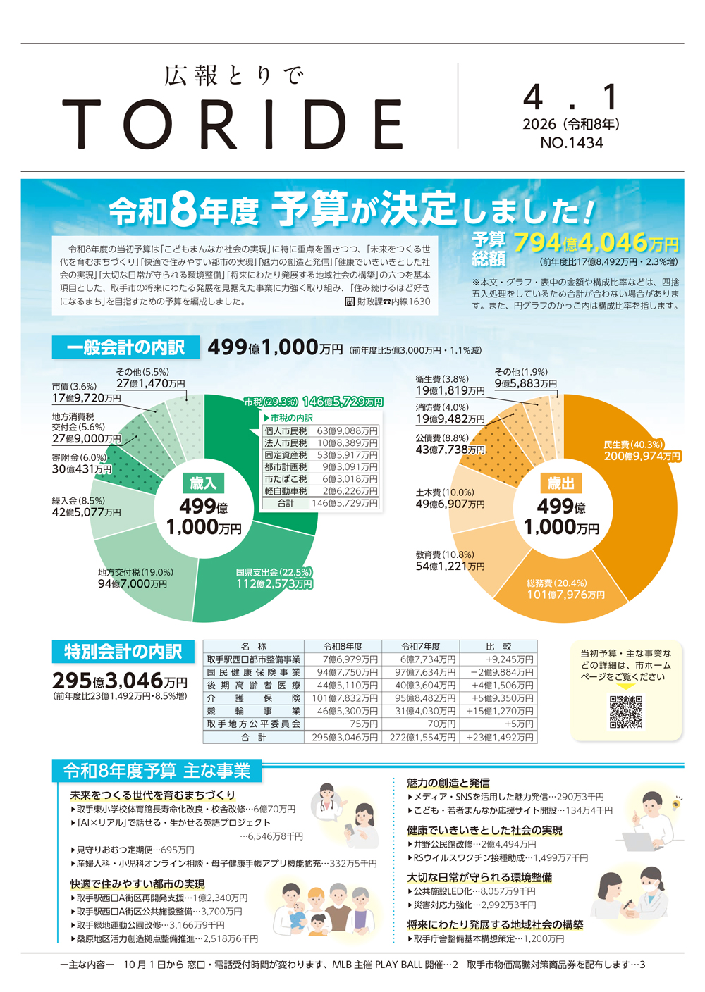 広報とりで4月1日号表紙