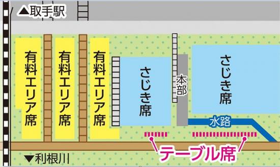 有料エリア概略図。線路側から順に、有料エリア席、さじき席で、さじき席の前にテーブル席があります。